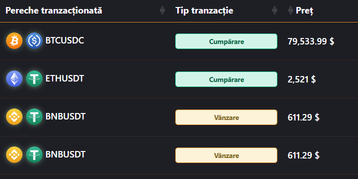 gestionare tranzactii